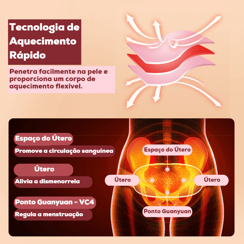 Cinto de Alívio das Dores Menstruais