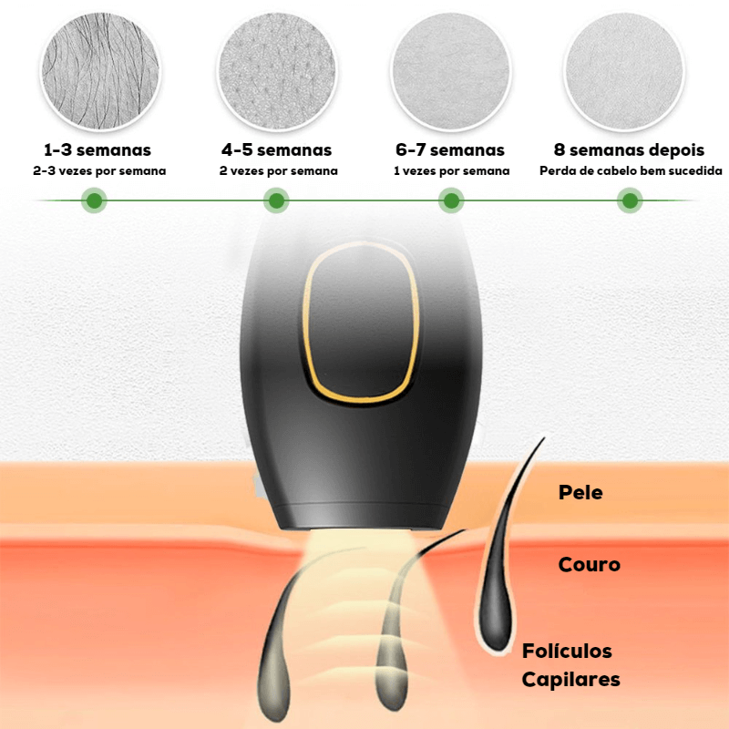 Depilador a Laser Sem Dor ShavePlus